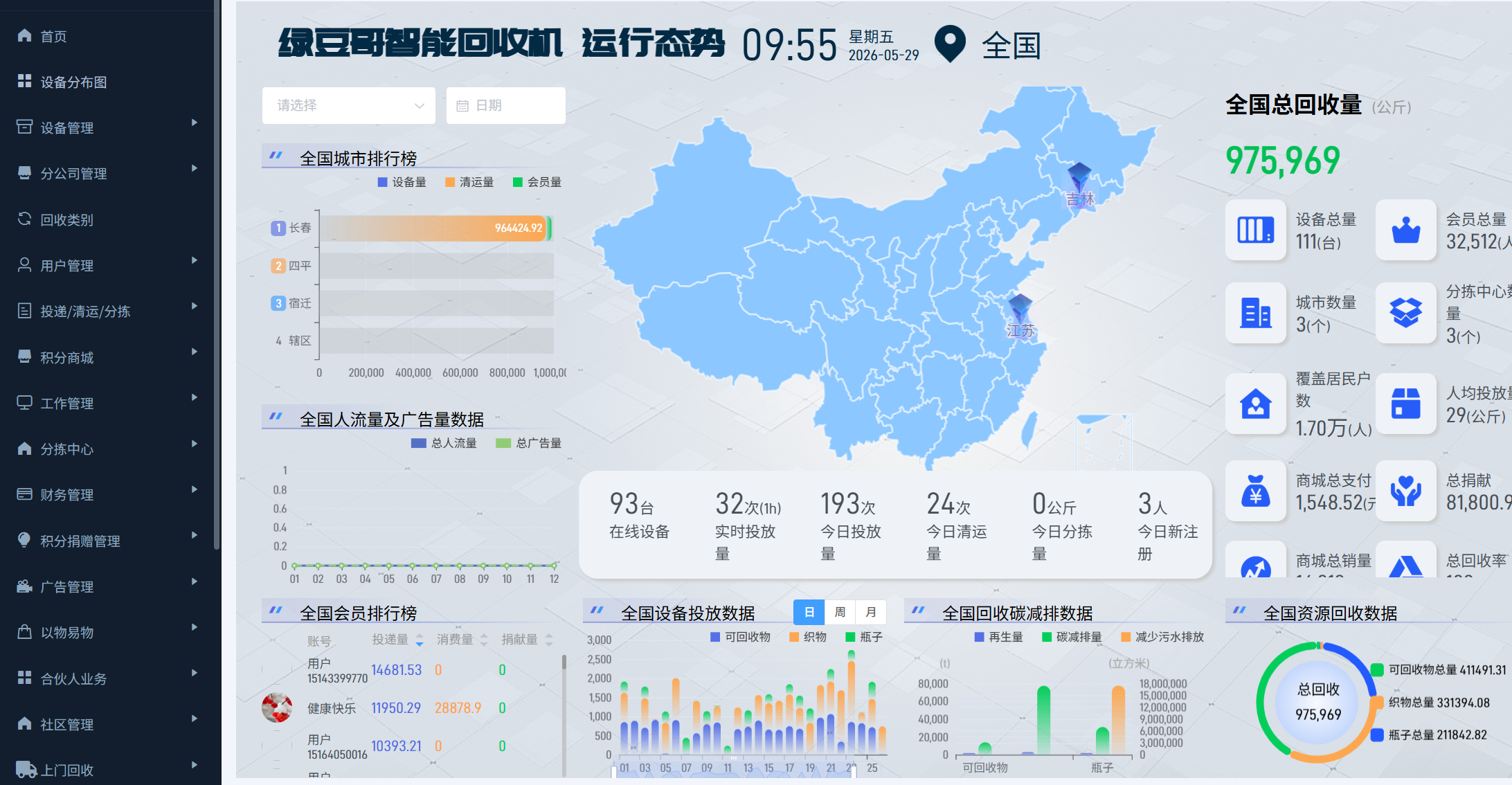 运维管理小程序